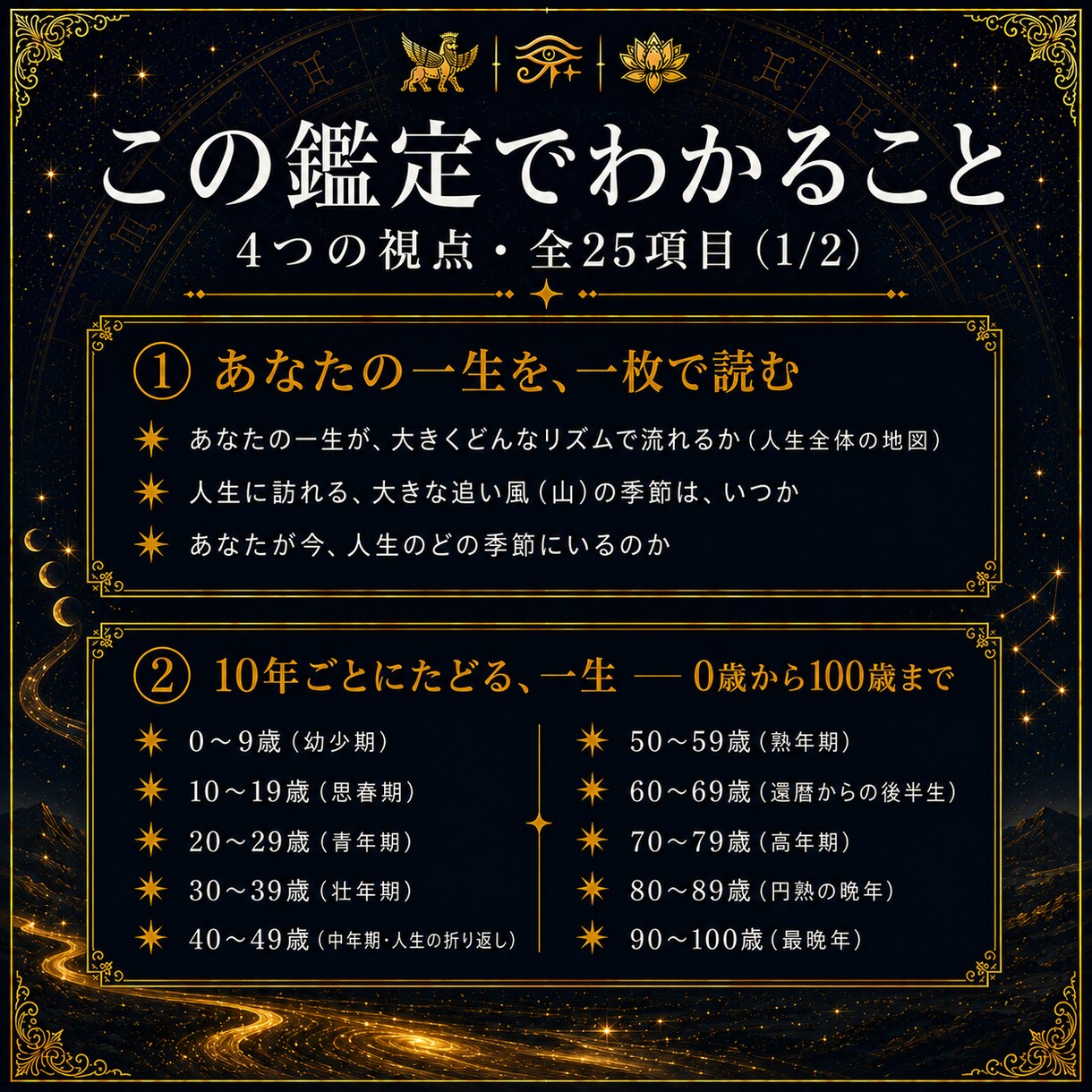 古代占星術であなたの一生を鑑定します 一生の追い風、人生の山と季節、10年ごと、9分野の運まで イメージ2