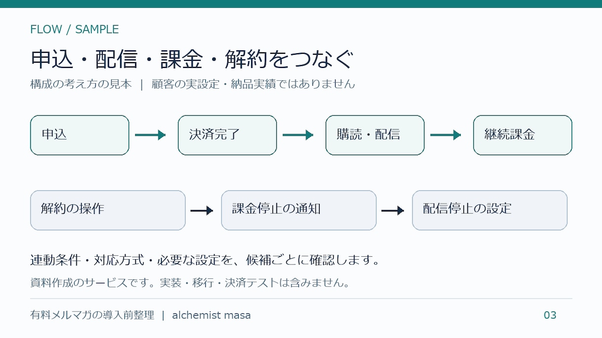 有料メルマガの配信と決済の構成を整理します 配信・課金・解約の流れと必要条件を出典付きで整理 イメージ3