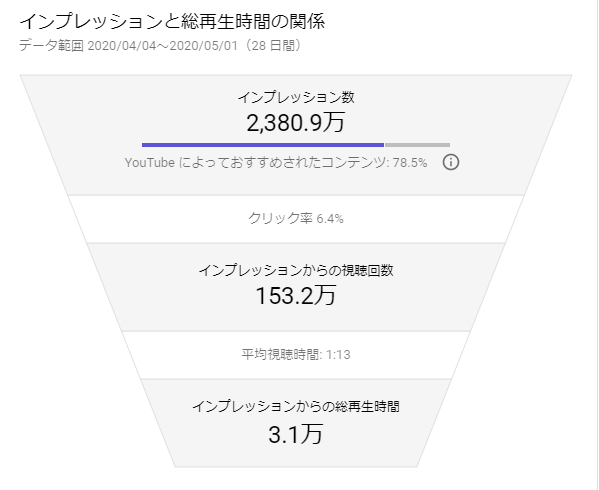 自動車バイク関連・動画マーケティングします 登録20万人月間250万PVのチャンネルに宣伝動画を掲載 イメージ1