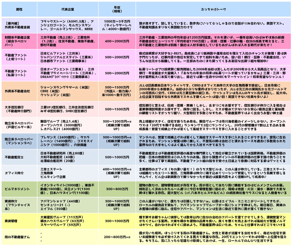 オンラインOB訪問【未経験で不動産業界】応援します 不動産業界20年のプロが優しく業界をご案内します♪ イメージ2