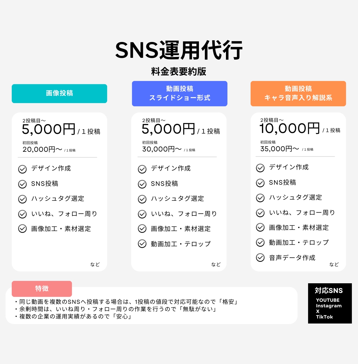 対応SNS４種可能！動画投稿SNS運用を行います YOUTUBE、Instagram、X、TikTok対応 イメージ2
