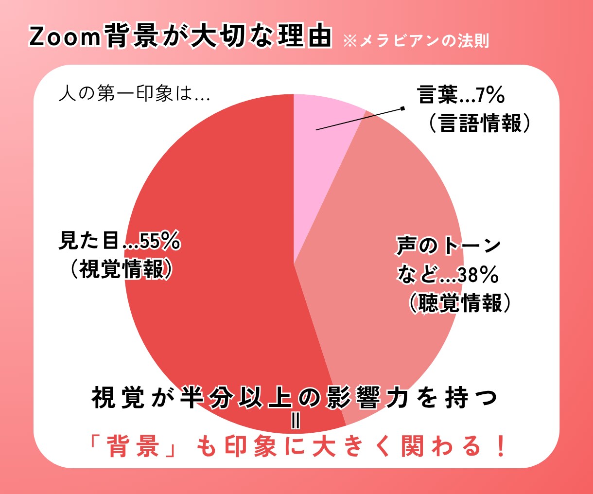 好印象なZoom背景をオーダーメイドで作成します ニーズや使用目的に合わせたあなただけの背景で印象UP！ イメージ2