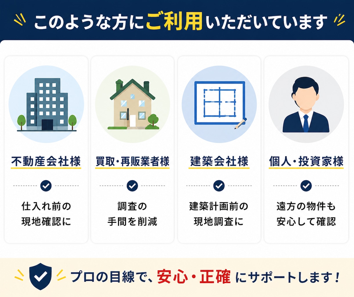 宅建士が不動産の現地確認・写真撮影を代行します 京都・滋賀・大阪対応｜現役宅建士が迅速・丁寧に調査します イメージ4