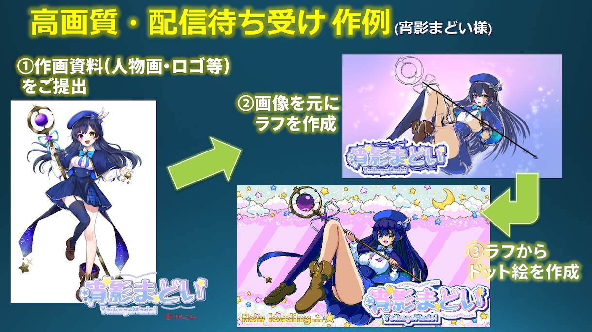 高解像度からSDまでドット絵制作します アニメ対応可！配信待機動画〜ゲーム用キャラチップまで作れます イメージ2