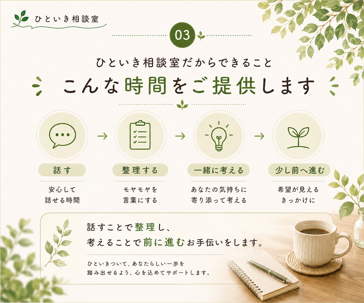 モヤモヤを整理して、前へ進むお手伝いをします ★話すことで、見える景色が変わることがあります。 イメージ3