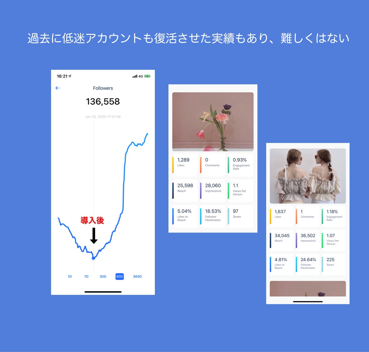 インスタ投稿を毎投稿５００いいねいくまで拡散します ○各投稿のいいね数を目標到達まで１ヶ月サポートします○ イメージ3