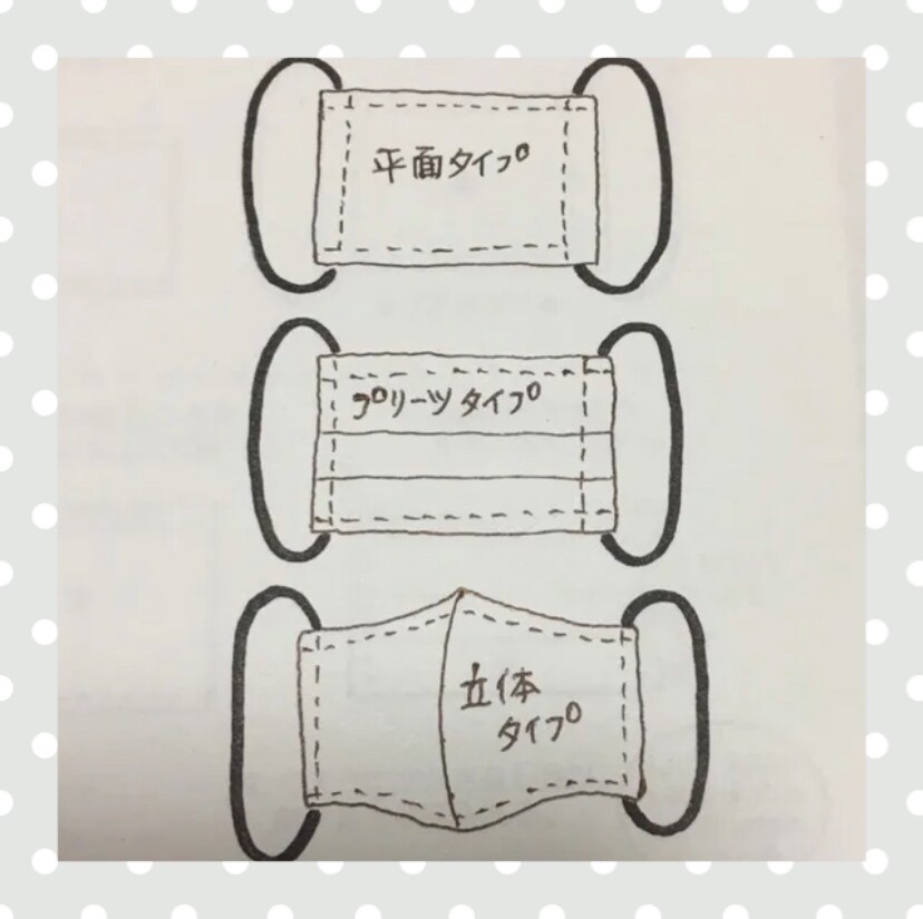 マスクのレシピ販売をしています。ます 平面タイプ、プリーツタイプ、立体タイプ、3種類のマスク。 イメージ1