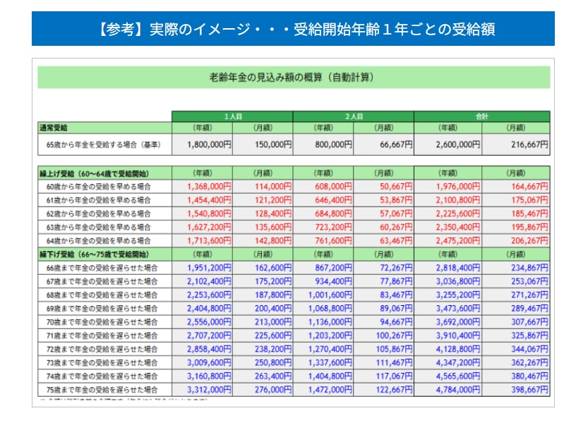 夫婦の年金と生活費を自動計算します 【1箇所入力】夫婦の年金と定年後の赤字リスクを見える化 イメージ7