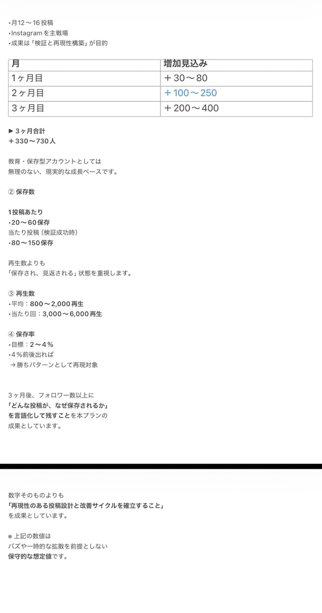Instagram運用設計します 戦略設計から改善まで一括運用！丸投げ可 イメージ4
