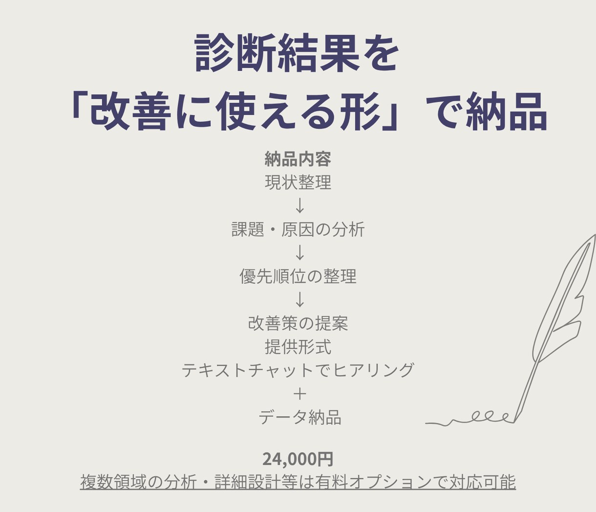 営業・業務の課題を分析して改善策を提案します 業務の問題点を整理し改善の優先順位を明確にします イメージ5