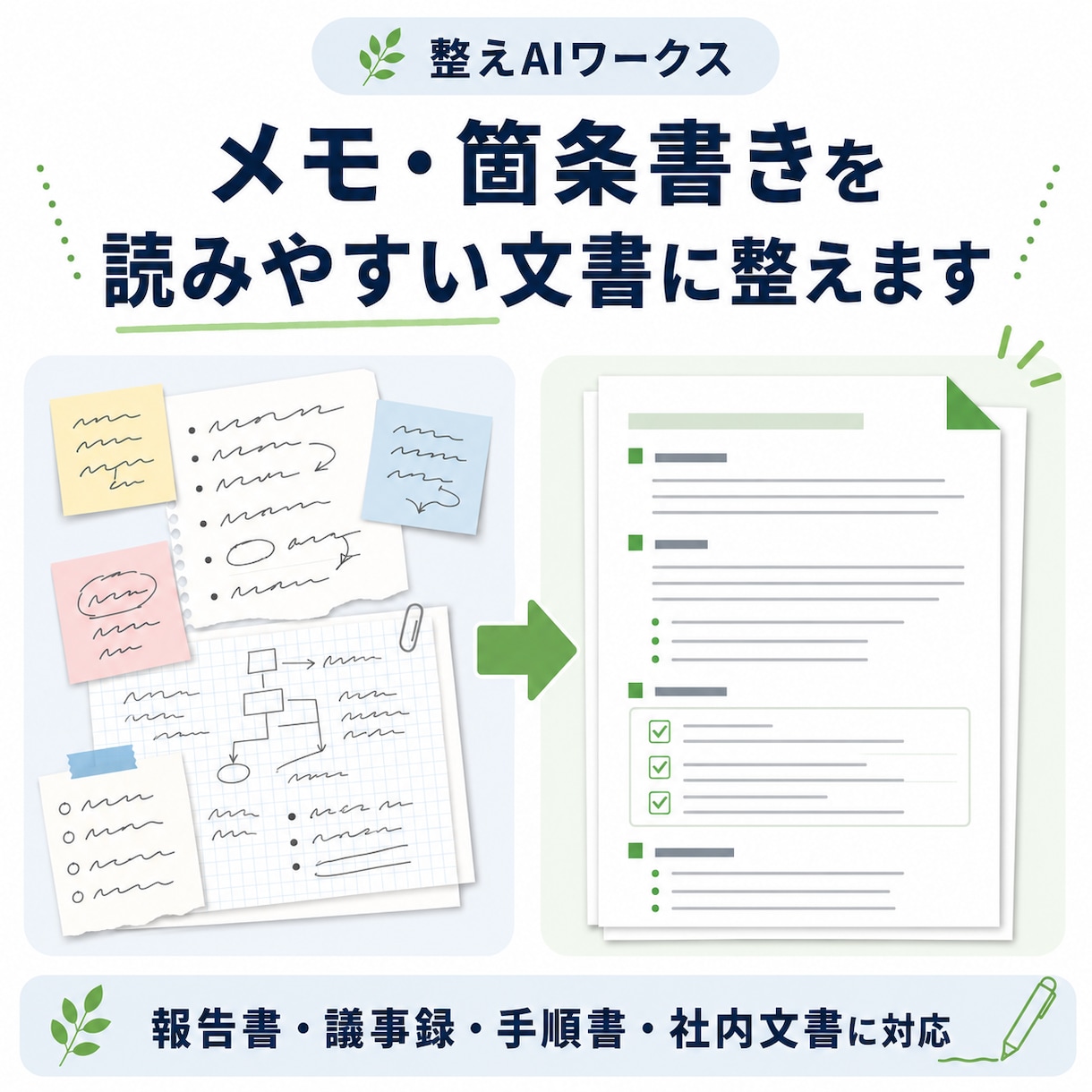散らかったメモや箇条書きを読みやすい文書に整えます まとまりのない情報を、伝わる文章と見やすい構成に整理します イメージ1