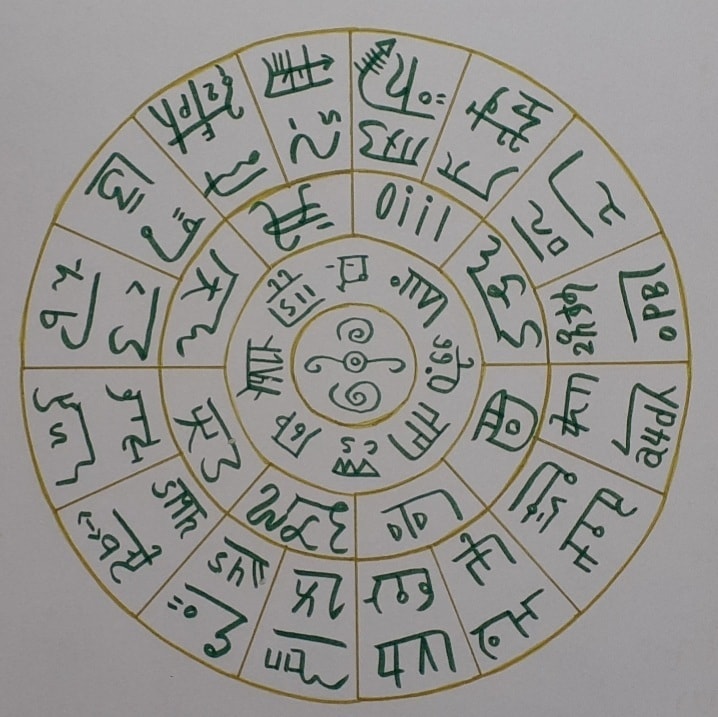 神代文字フトマニ図龍体文字 龍体文字フトマニ図の書き方をお伝え