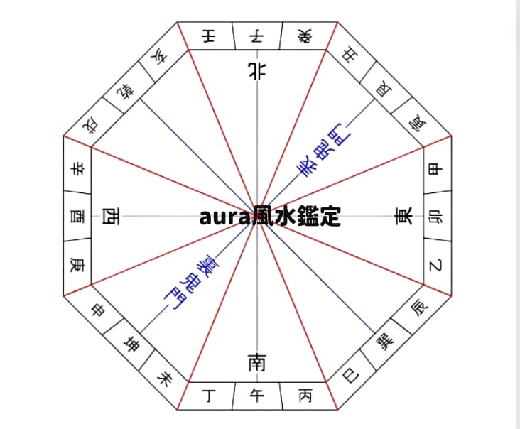 風水・家相☆間取り図に正確な方位線を入れます 【時短！】プロ鑑定師・セミナー講師・一般の方　代行致します✨ イメージ8