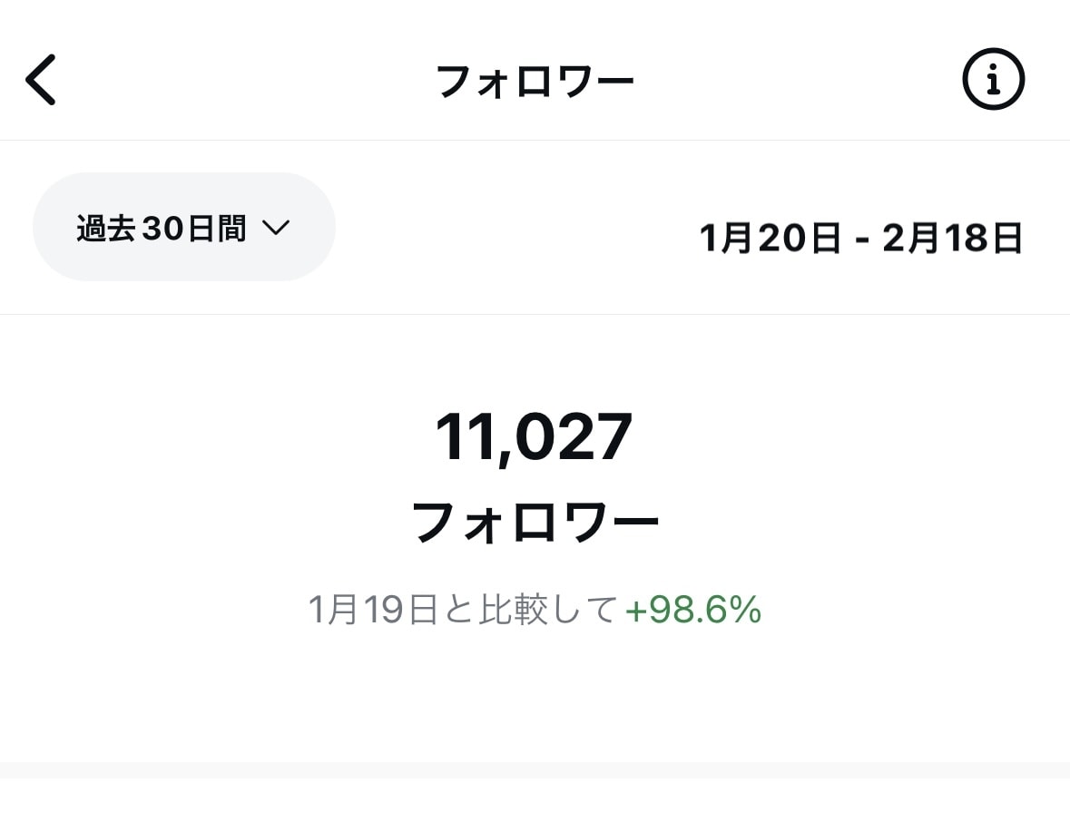 Instagramアカウントのコンサル承ります 月間250万リーチ越えの万アカ保持者が本気でコンサルします イメージ3