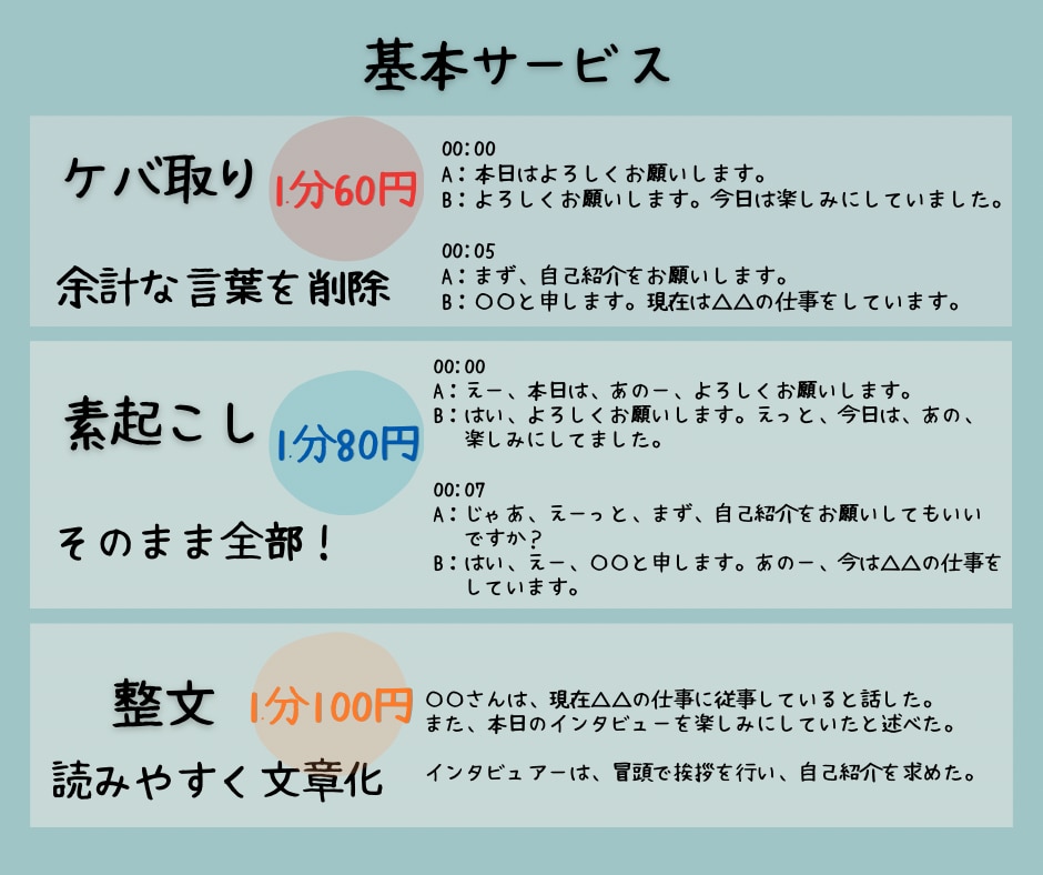 丁寧に＊文字起こし•テープ起こしします 【低価格】親しみやすく＊丁寧にをモットーに文字起こしをします イメージ2