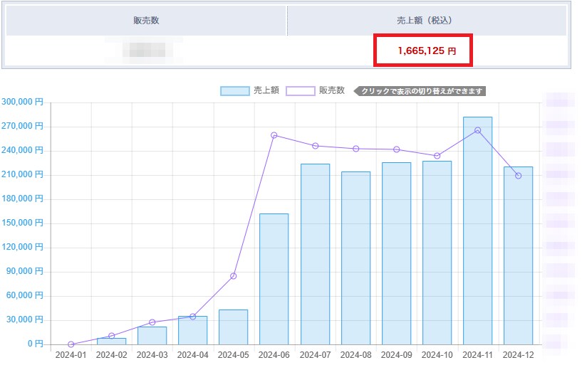 インスタフォロワー1万人を達成した方法教えます FANZAで1700万円達成、インスタフォロワー1.7万達成 イメージ3