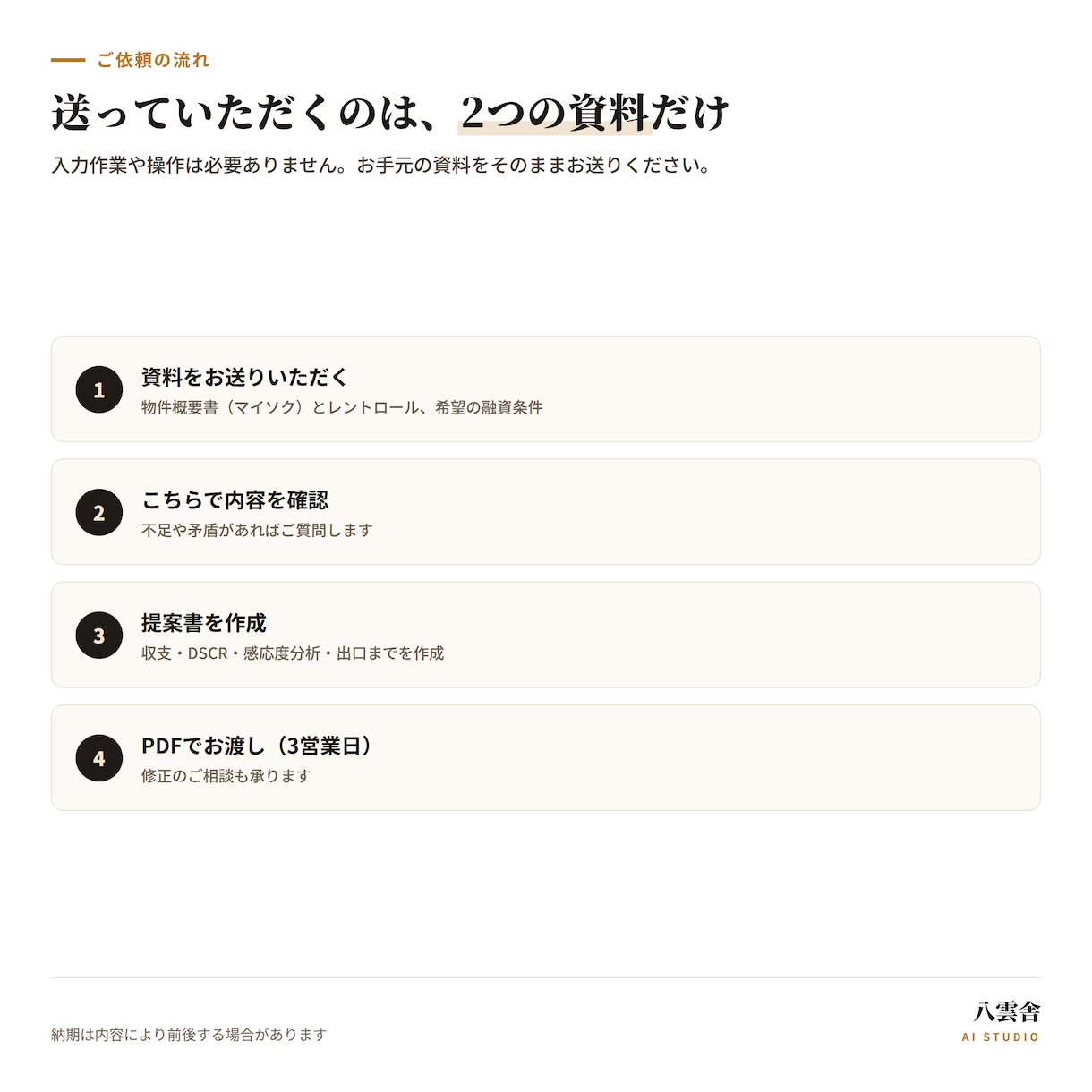 銀行提出用の不動産投資提案書を作成します 計算はそのままで、銀行に出せる形にします イメージ8