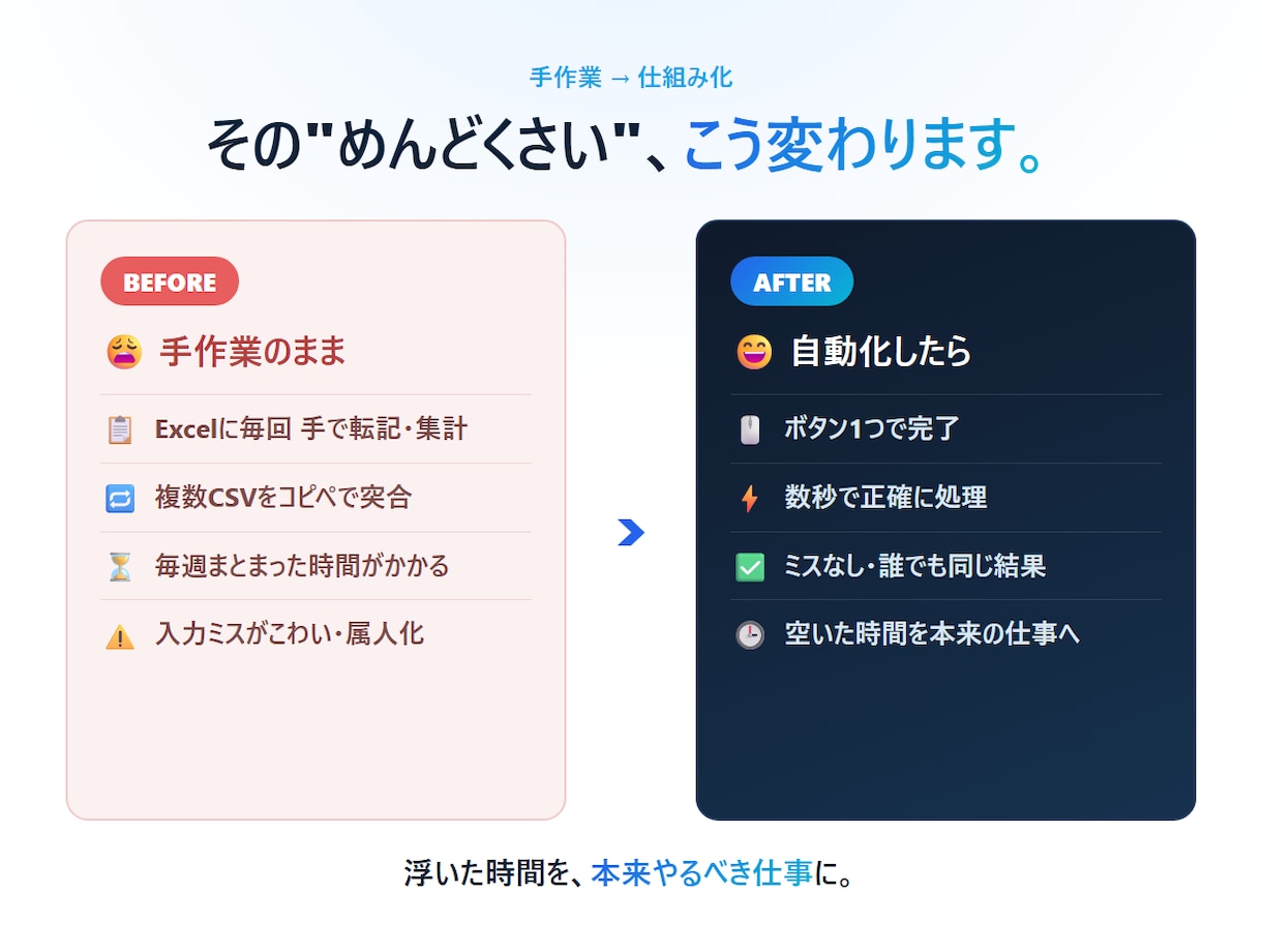 Excel管理を卒業して業務システムにします 非エンジニアでも丸投げOK。自社開発の作り手が対応します イメージ2