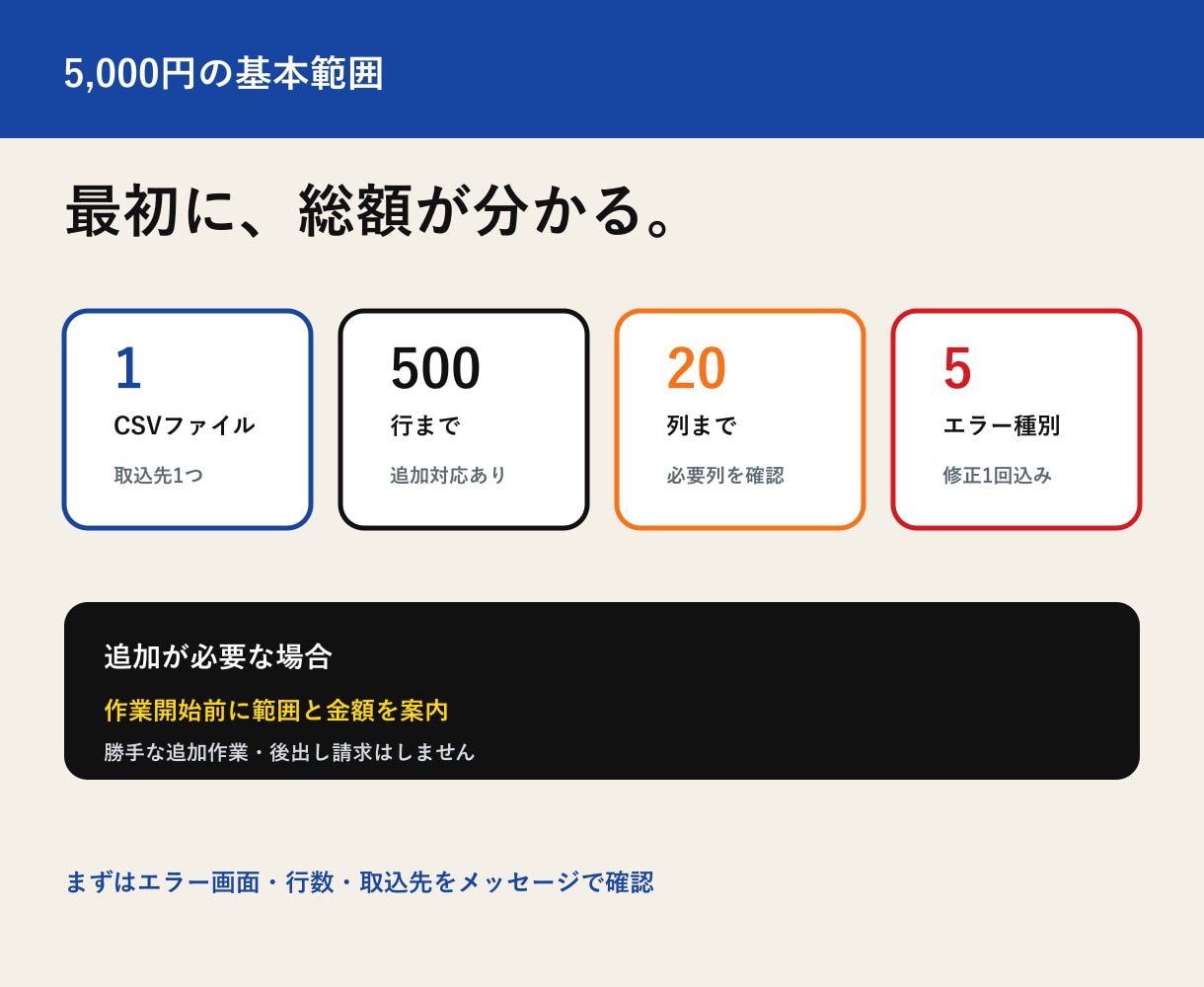 CSV・Excelの取込エラーを診断・修正します 説明できなくてOK。エラー画面から修正版まで返します イメージ3