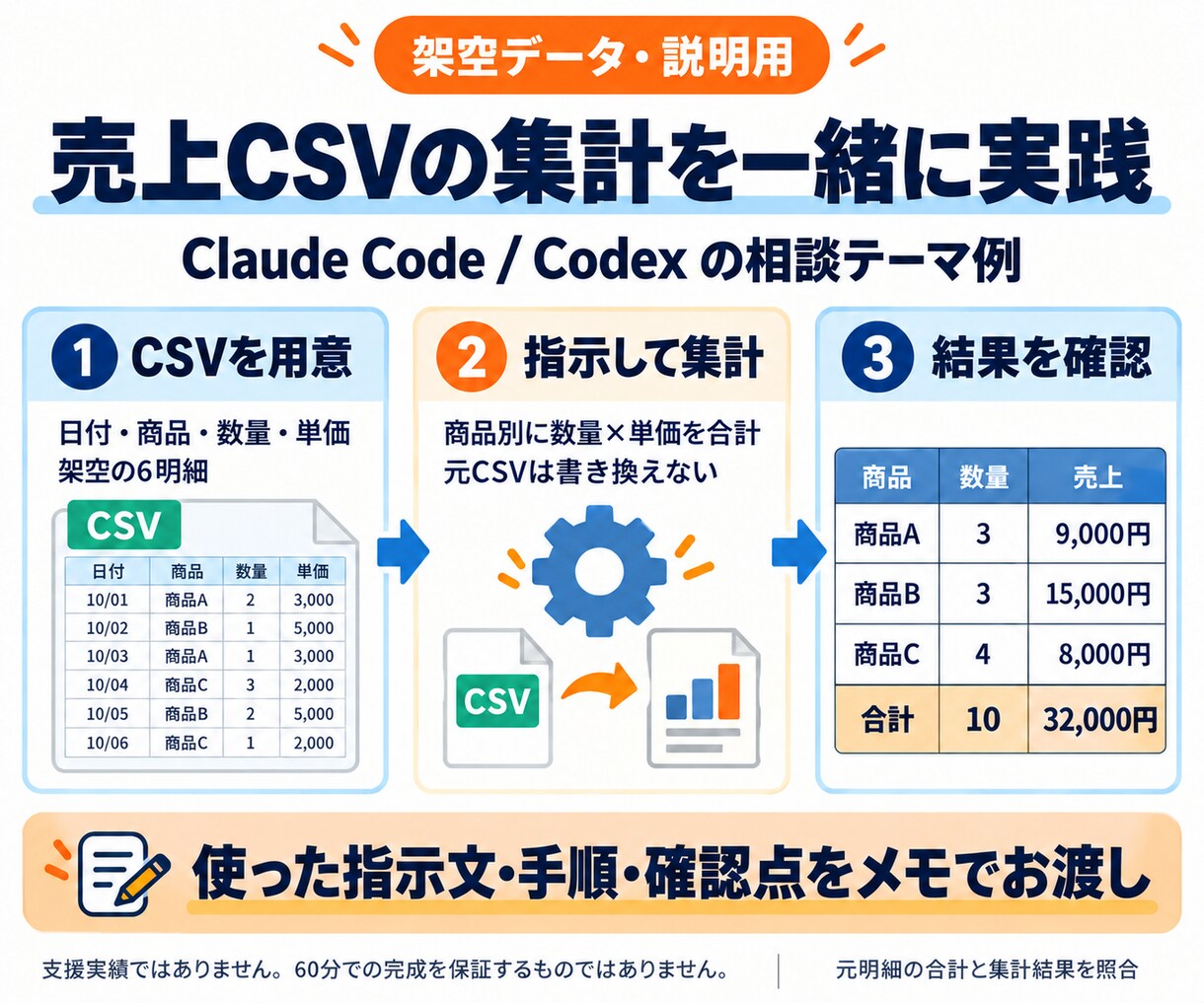 Codexの導入と仕事の自動化を支援します 初心者歓迎｜業務自動化・ツール作成を画面共有で相談 イメージ5