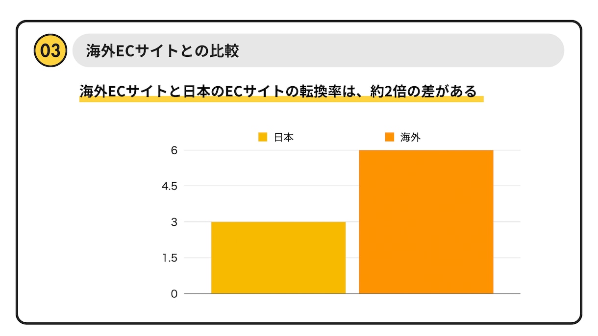 ECサイトのデータ分析代行を承ります データには宝が眠っています。売上の法則を導きます イメージ4