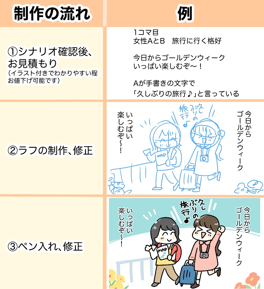 4000円～4コマ以外も◎親しみのある漫画描きます ゆるかわオリジナル4コママンガの作成♪商用利用可 イメージ3