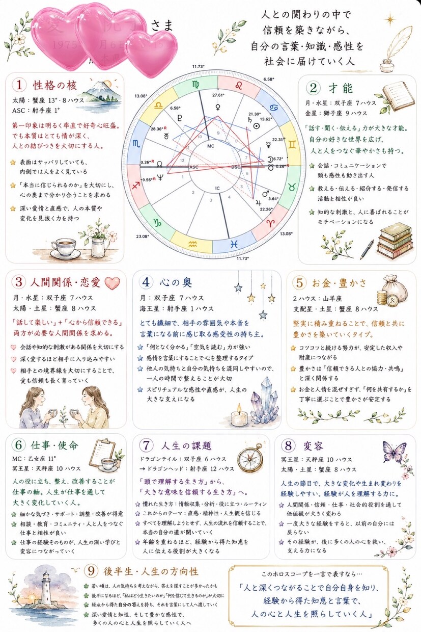 世界にひとつの「わたしの取扱説明書」を作ります 星を読み、まだ知らないあなたを言葉にします イメージ4