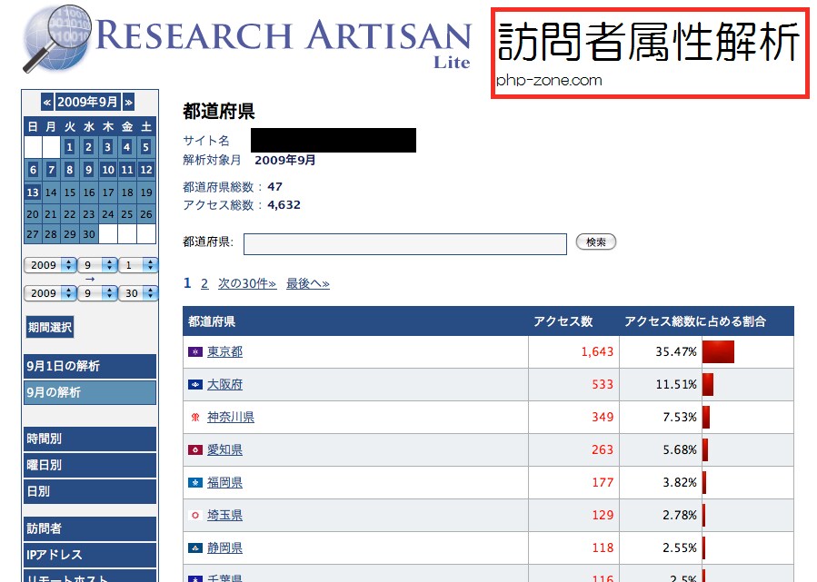 分かりやすいアクセス解析システムを提供します 直感的にサイトの閲覧者の傾向などを知りたいあなたへ イメージ3