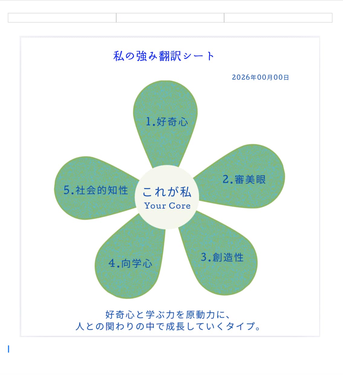 あなたの強みをVIA×スキルチェックで翻訳します 個性と魅力を再発見し、「これが私」を見つける時間 イメージ1