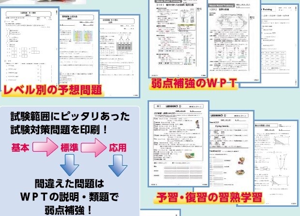 あなた専用の中学定期試験の予想問題を作成します 学習塾で使われているデータベース教材を使うので当たります イメージ1
