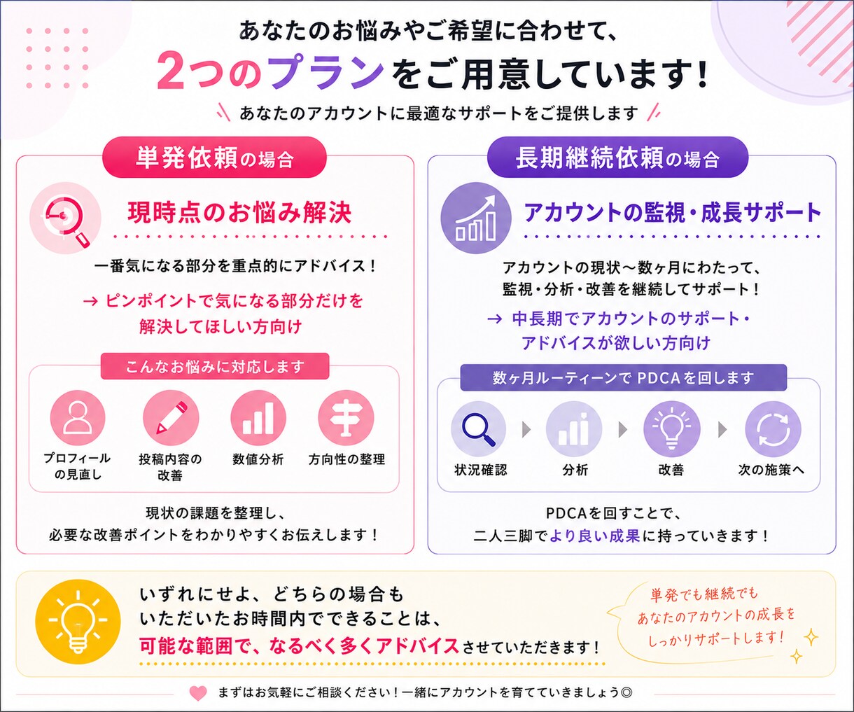 現役ディレクターがInstagram診断します Z世代視点×分析力で、伸びる運用へ改善提案します イメージ5