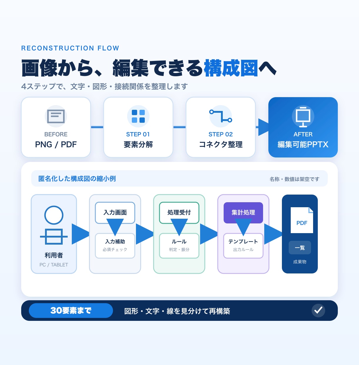 画像の構成図を編集できるパワポにします 1枚・30要素まで｜PPTX・PDF・PNGで納品 イメージ2