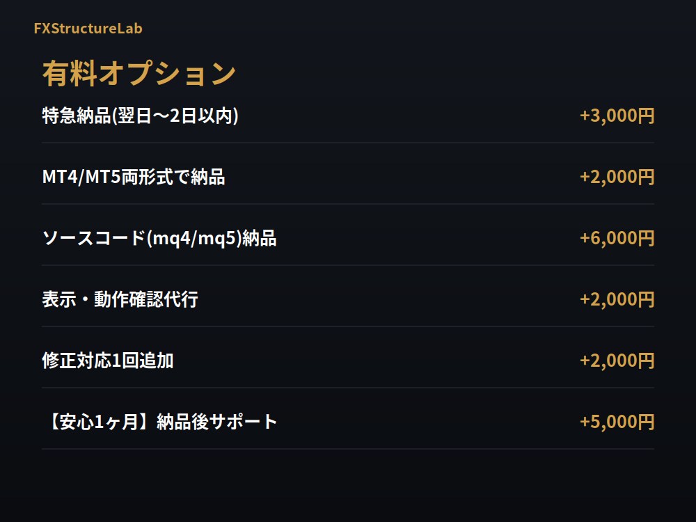 MT4/MT5対応のインジケーターを作成します 相場歴10年以上のトレーダーが正確に実装 イメージ6