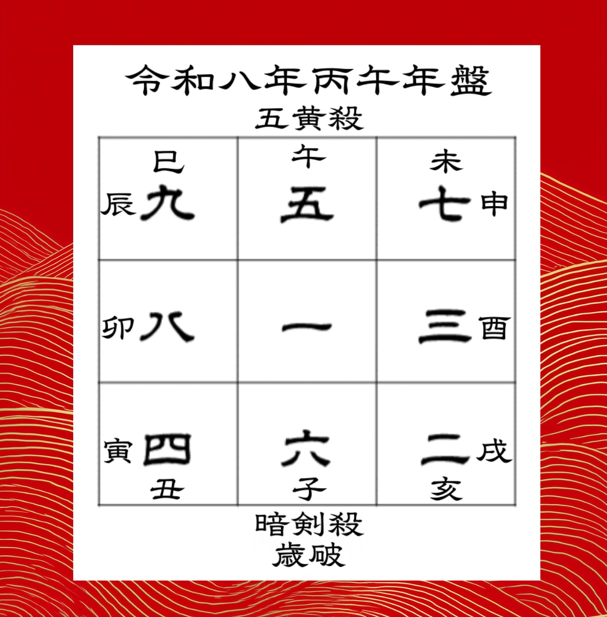 令和八年（2026）気になる運勢すべて鑑定します 早い者勝ち！【3名様限定の鑑定料】大満足のボリューム イメージ2