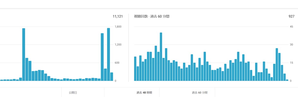 YouTubeチャンネル高評価・コメント増やします YouTubeチャンネルの高評価・コメント・再生数UP イメージ2