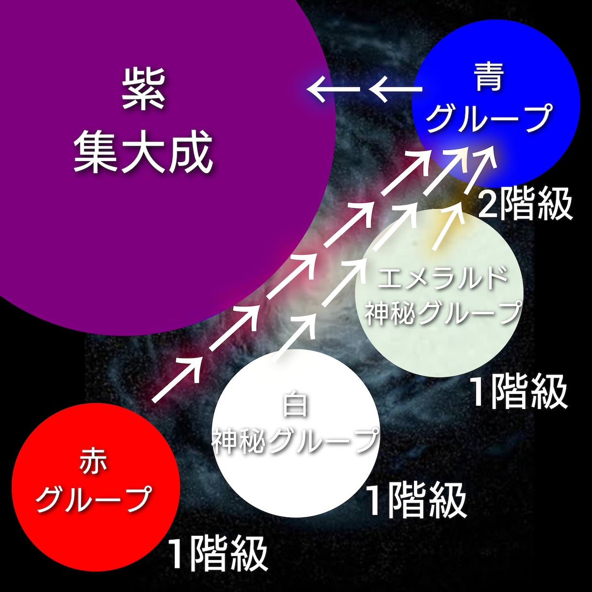 あなたは 2026「役割りの魂」となるのか　視ます 「急がないと間に合わない」宇宙からの指示が降りてきました! イメージ2