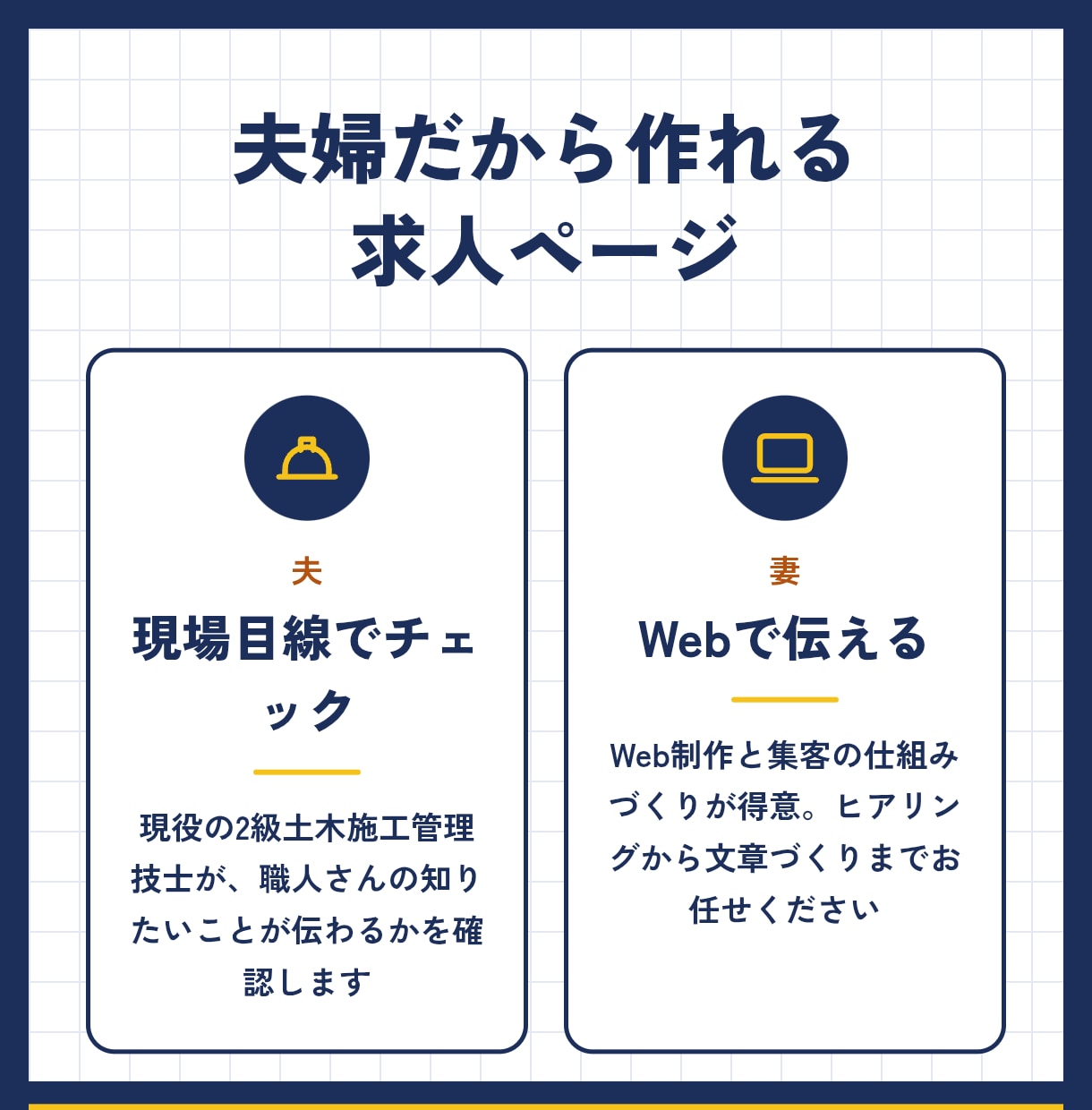 建設業の求人ページ、現場を知る夫婦が作ります 職人さんに届く言葉で、スマホで見やすい1ページを イメージ3