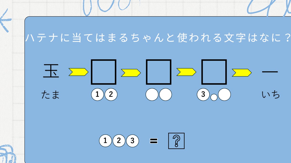 集客・イベント成功に｜オーダーメイド謎解き制作ます “体験価値”を設計し人が集まり記憶に残るイベントを創ります。 イメージ9
