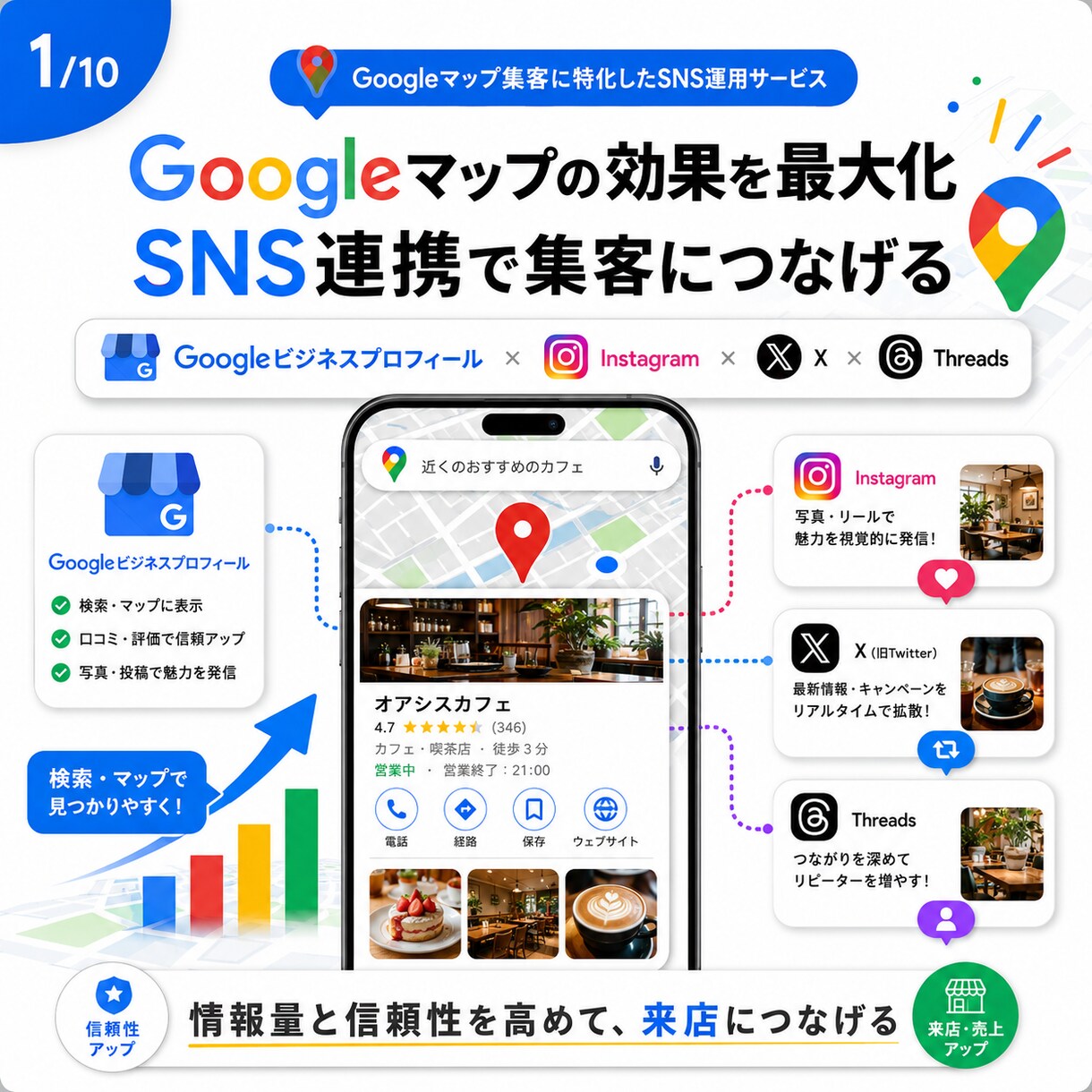 Googleマップの効果を最大化して集客します 電話予約数が3ヶ月で8倍以上の実例あり イメージ1
