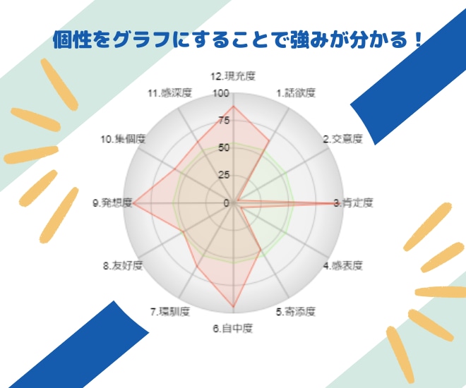 副業初心者の自分らしい副業一緒に見つけます 自己理解を深めて、ストレスフリーな仕事を見つけましょう！ イメージ2