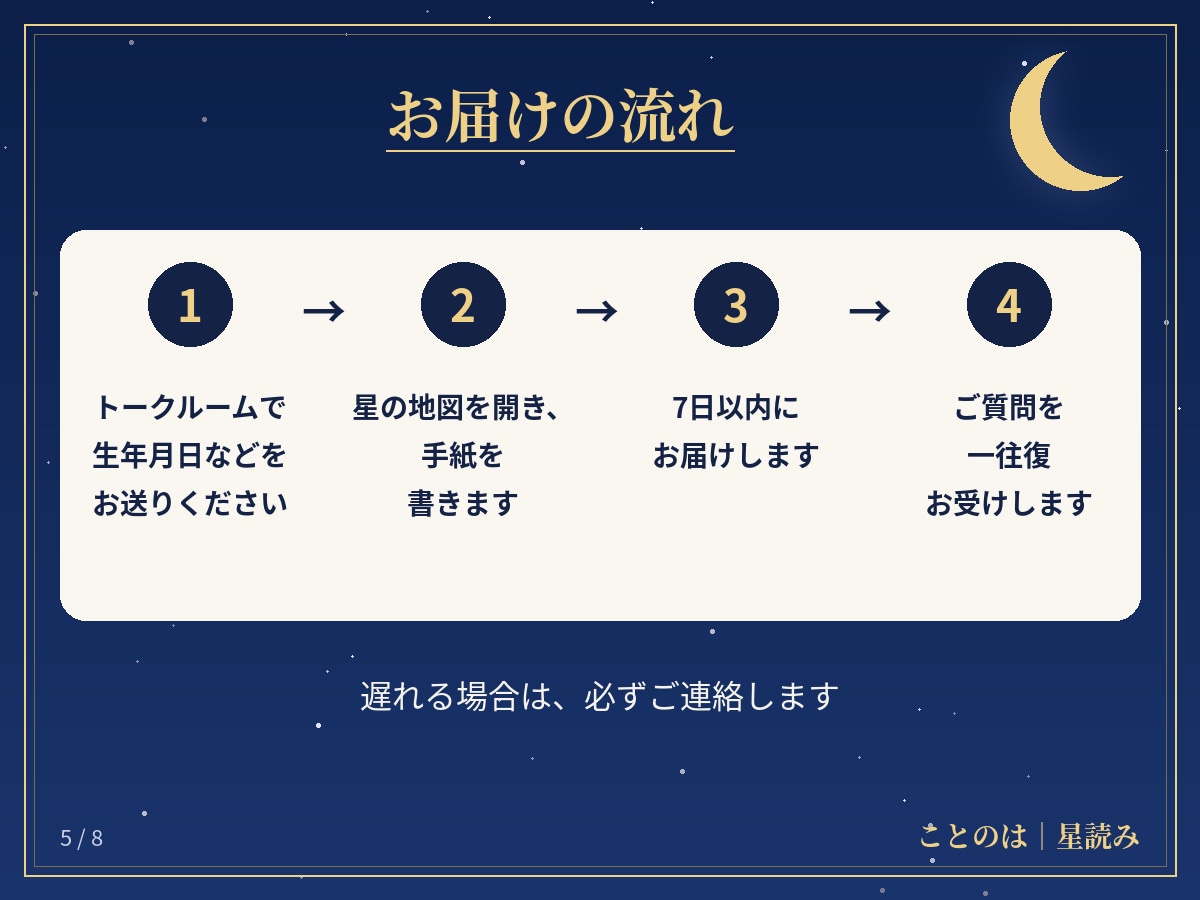 動く時期と道筋を、星読みの手紙でお届けします 生まれた日の星から読む本鑑定/4,000字/質問1往復付き イメージ5