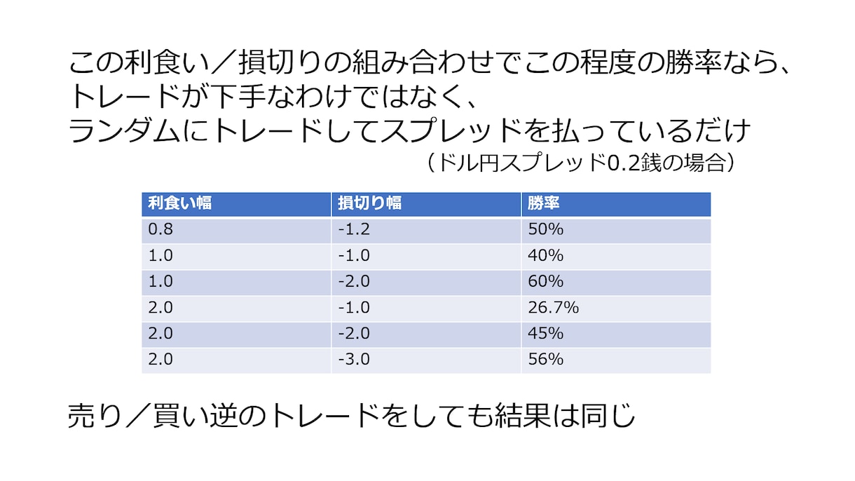 誰も教えてくれない「ＦＸの本当の話」をお伝えします FX会社の元執行役員・営業担当があなたの悩みを解決します イメージ6