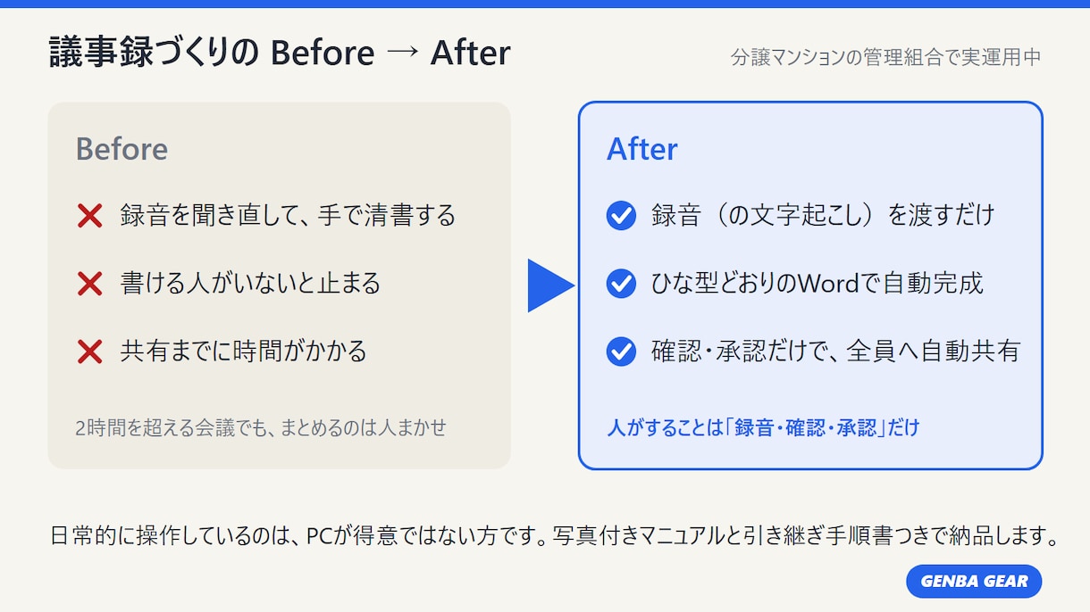 会議の録音から議事録が出る仕組みを作ります 録音を渡すだけ。ひな型どおりのWord議事録が自動で出ます イメージ2