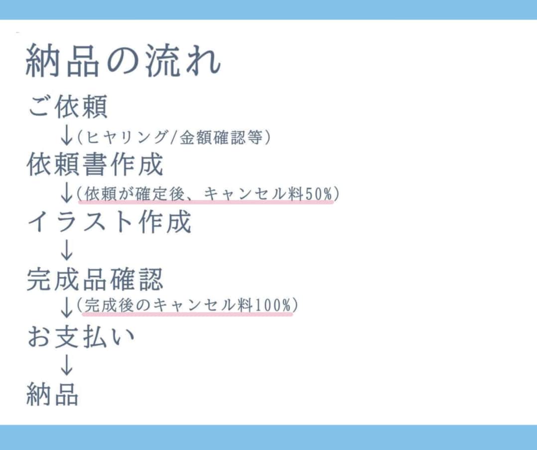 IRIAMデビュー初心者の方！ここで全部揃います デビューに必要なものをパックにしてみました！ イメージ3