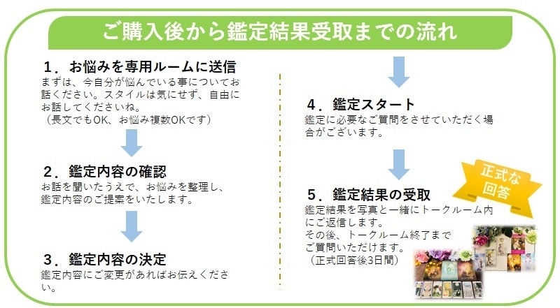 簡潔明瞭★モヤモヤ解消！ショート鑑定をお届けします リピーター様限定の鑑定になります★ イメージ2