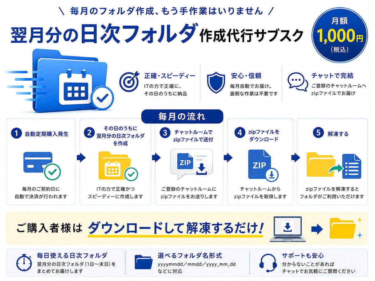 翌月の日次フォルダ作成をサブスクで提供します 面倒なフォルダ作成、ダウンロードして解凍するだけ！ イメージ1