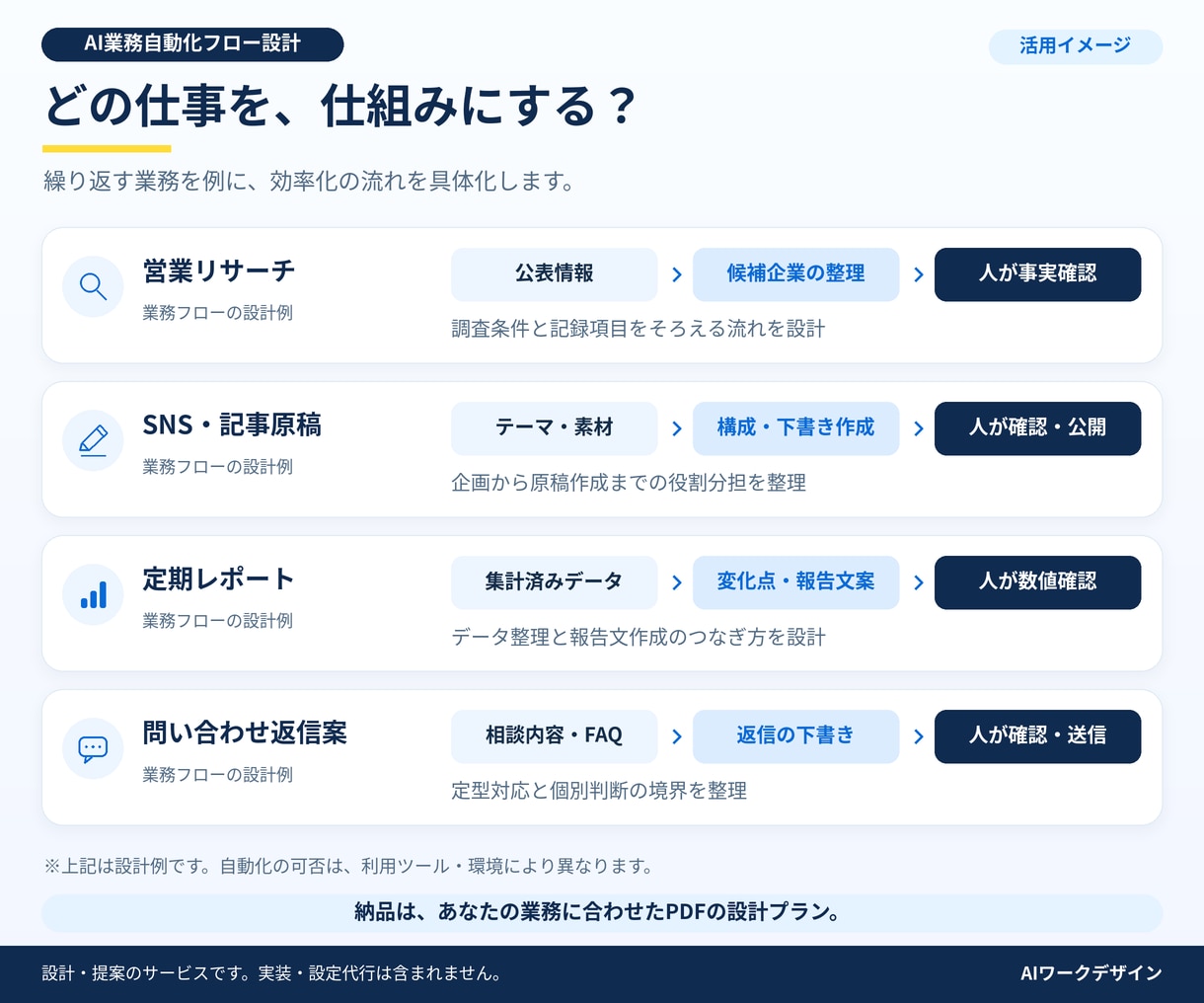 ChatGPT等で業務自動化の仕組みを設計します 実績200社超｜あなたの業務に合うAI自動化フロー設計 イメージ4