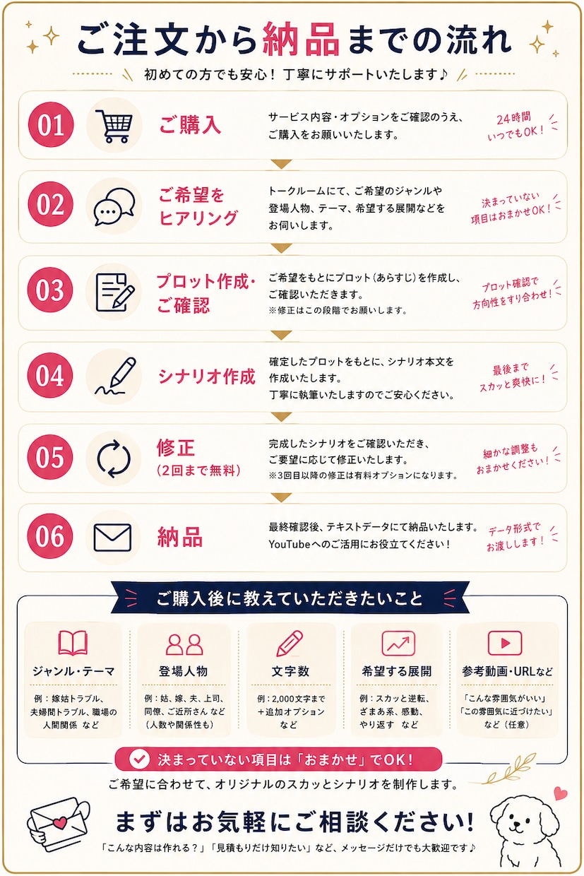 スカッと系シナリオ作ります 短編から長編まで対応！スカッとする台本を作成します イメージ3