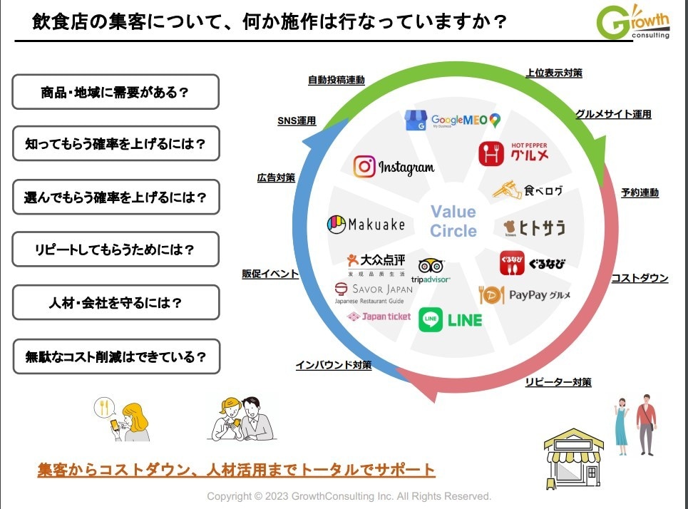オンラインセミナー「グルメサイト集客」伝授致します web集客にお困りの飲食店様に向けてPROがコツを伝授します イメージ2