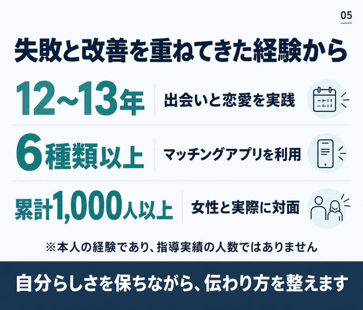 マッチングアプリの写真とプロフィールを添削します 男性向け｜写真選びと自己紹介文を会ってみたいと思わせる内容へ イメージ5